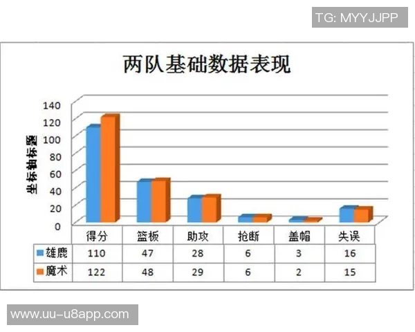 芬奇赞麦丹表现出色进攻决策高效展现自如风采